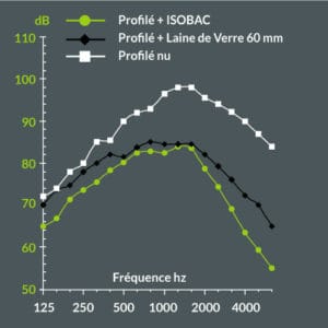 ISOBAC